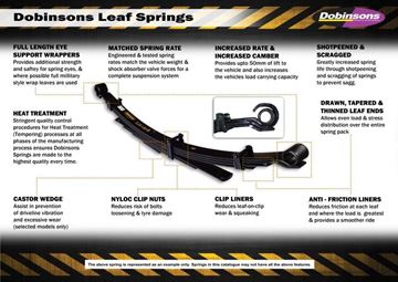 Picture of How To Tell if your Leaf Springs Need Replacing